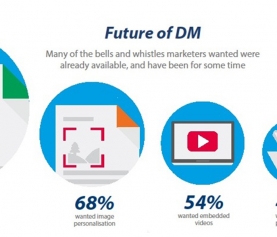 Why direct mail still matters (and how digital can help)